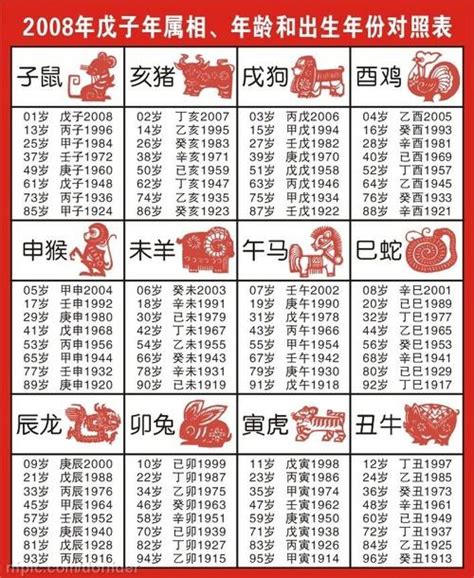 民國59年 生肖|十二生肖年份對照表，十二生肖屬相查詢，十二屬相與年份對照表…